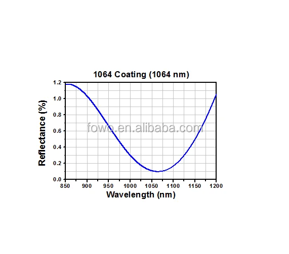 1064 laser protective.png