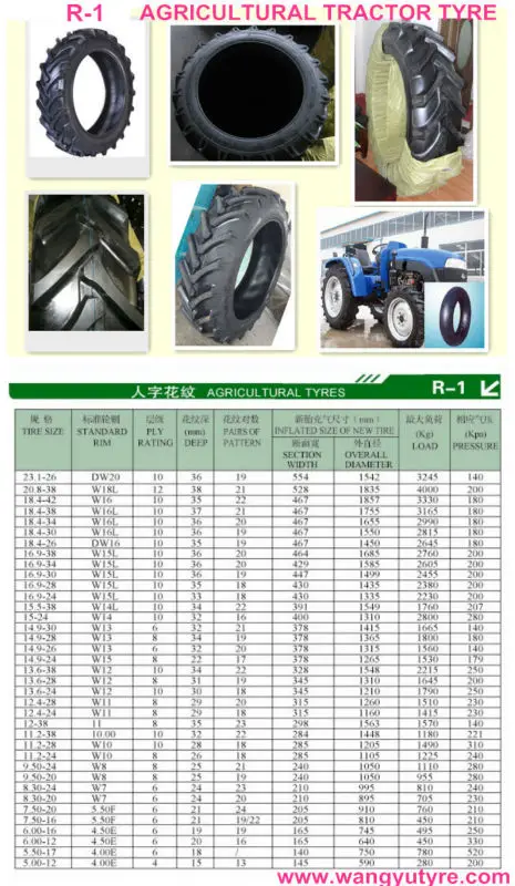 R1 Pattern 14.9-24 Tractor Tire With Inner Tube Pneus Agricolas - Buy ...