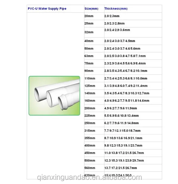 10 Inch Diameter Pvc Pipe For Customized Sizes - Buy Pvc Pipe Sizes,10 ...