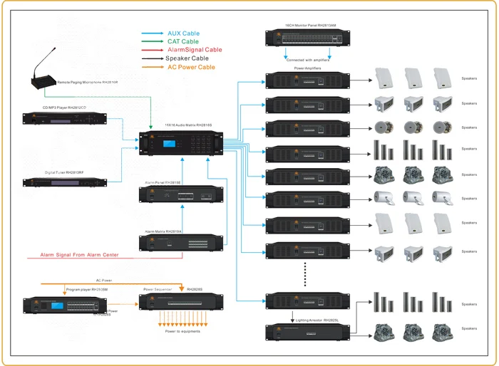 Rh-audio 16 Zones Pa Sound System With Weekly Schedule - Buy Pa Sound ...