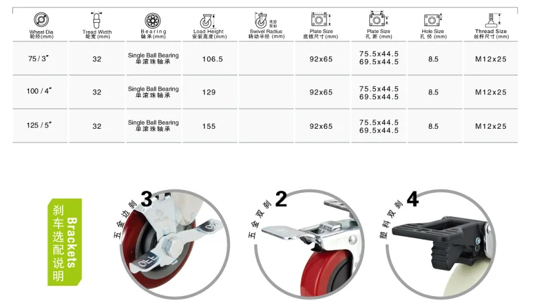 esd caster wheels for wholesale