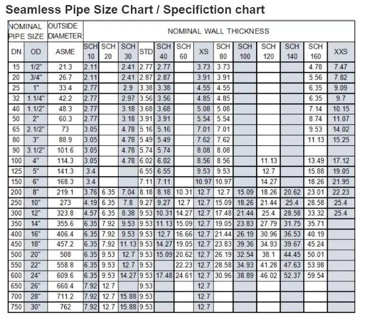 Asme B16.9 Sch80s Cs Astm A234 Wpb 90 Degree Long Radius Bw Elbows ...