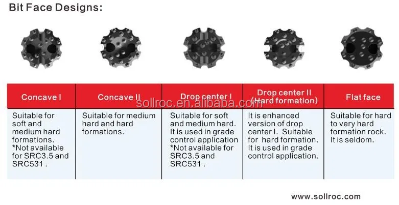 High Manganese Steel RC Hammer 3-5.5inch for Exploration Drilling and Grade Control