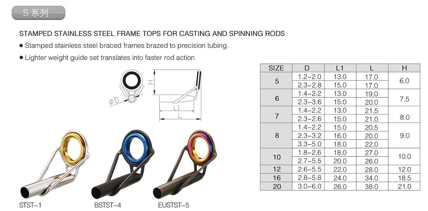 Rod Guide Size Chart