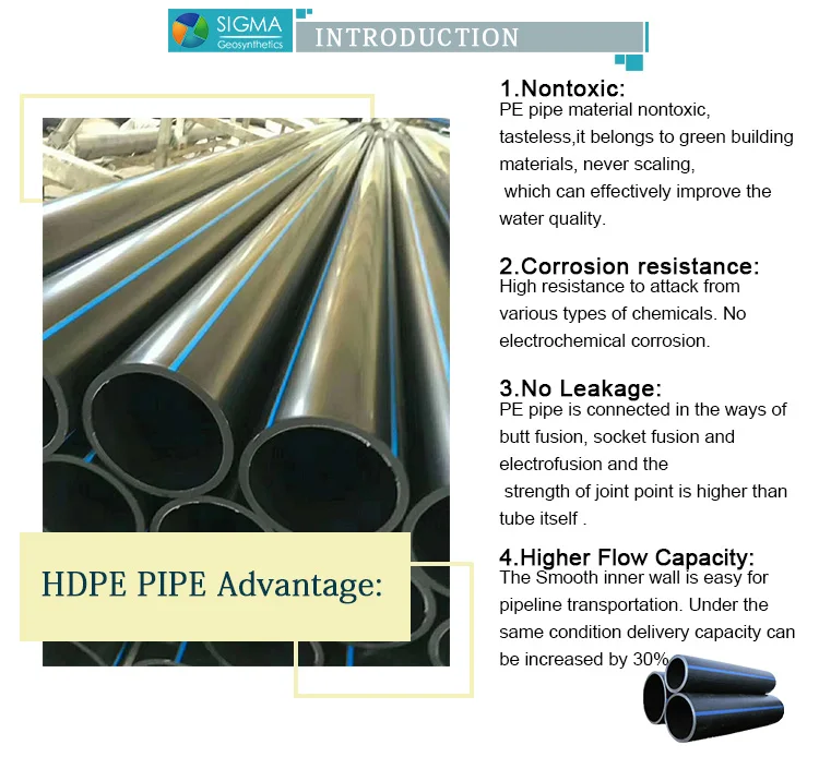 10 Inch Hdpe Pipe Standard Length Price List Per Foot Buy Hdpe Pipe List,Hdpe Pipe Prices,Hdpe