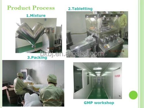 product process