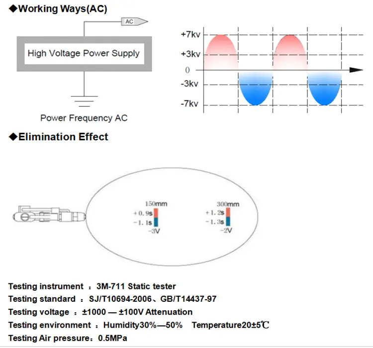 AC2456 2800V Static Eliminator Ionizer Anti-static Ion Air Gun With Power Generator