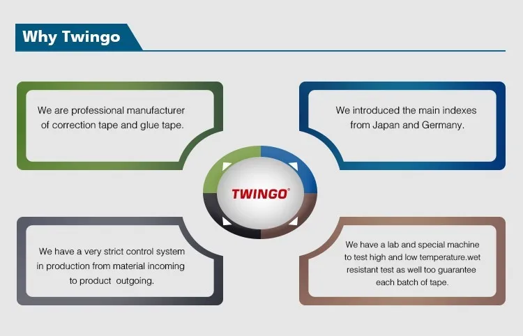 why twingo