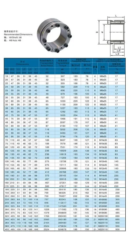 Power Lock Z2 type ISO standard,Chinese Power locking device in power ...