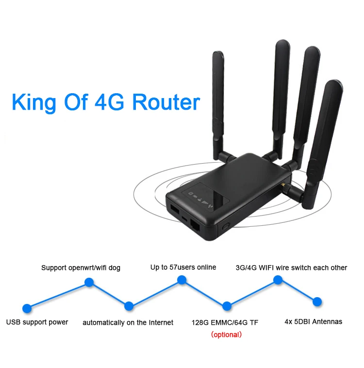 Openwrt роутер настройка vpn