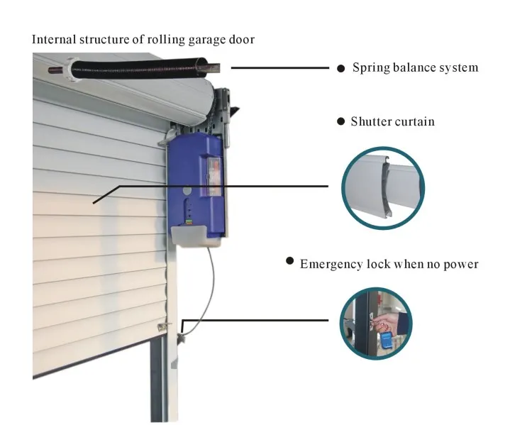 Best Anti-Theft Auto Operate Roller Blind Shutter Garage Door of 77mm Slats