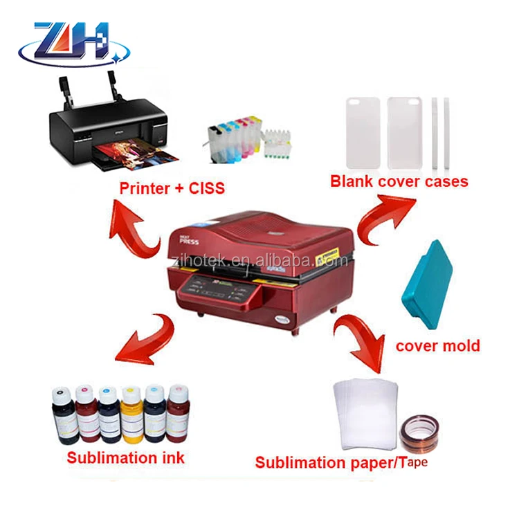 sublimation printing materials