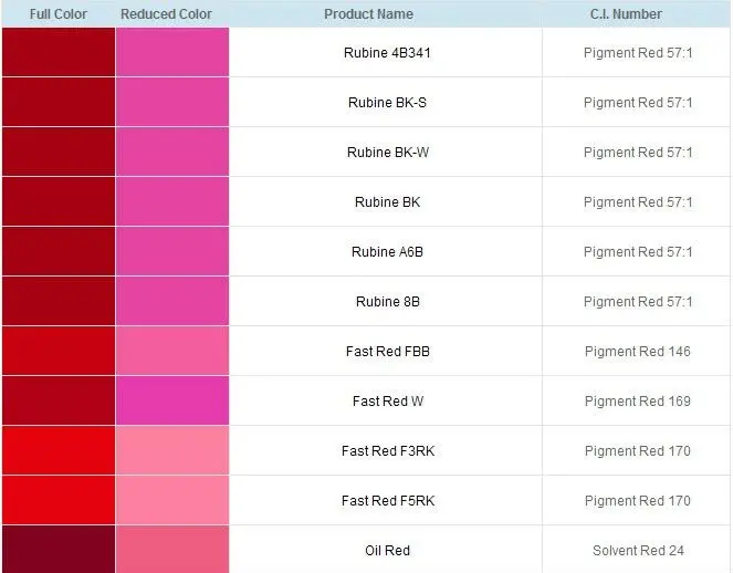 Pigment Red 177(p.r177)/red Pigment For Paint - Buy Pigment Red 177,Ink