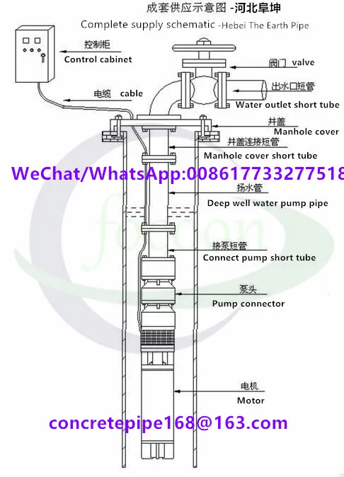 Complete set of deep well.jpg