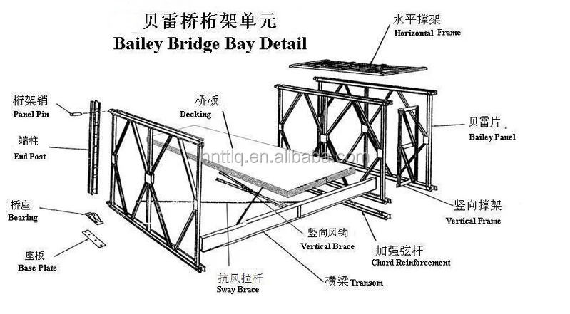 how-to-build-a-bailey-bridge-complete-steps-of-bailey-bridge-construction