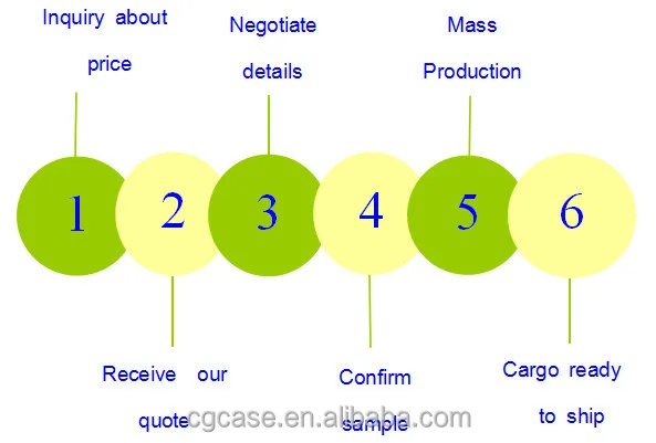 Purchase Process.jpg