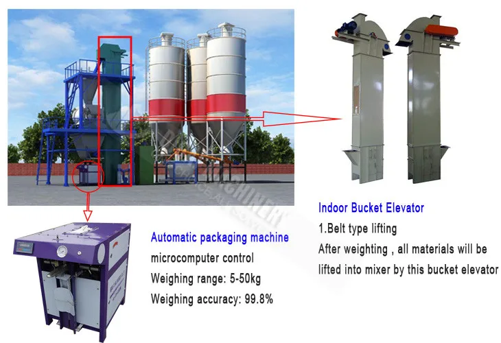 Advanced Production Technology Automatic Dry Mortar Production Machinery for sale