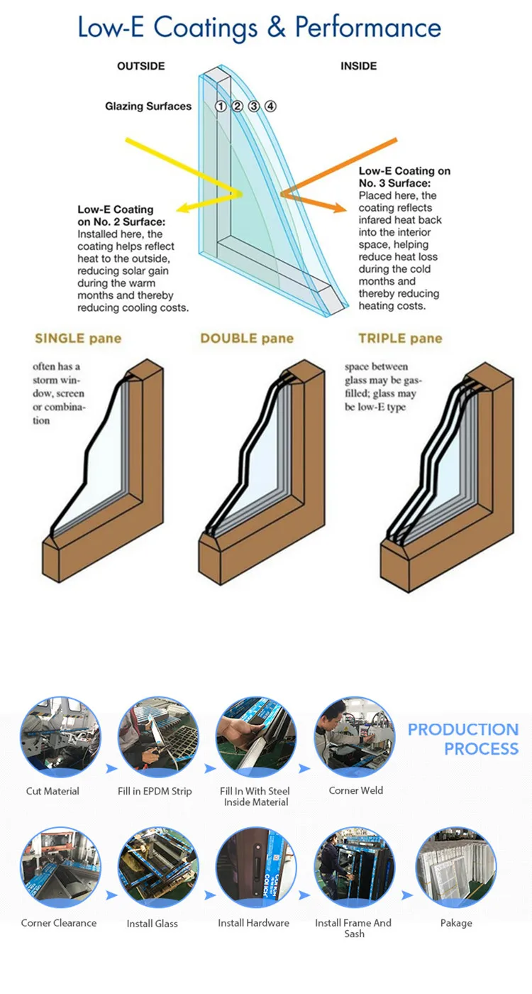 Popular Design Cheap PVC Frame Cover Wall Black Heavy Panel Caravan Hinges French Doors