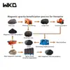 mineral separation production process flow chart for hematite