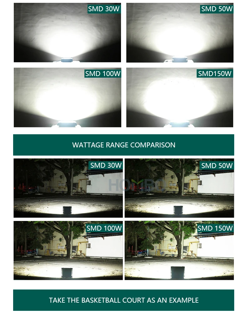 HOMBO best selling products etl waterproof ip66 outdoor flood led tunnel light - ANKUX.COM