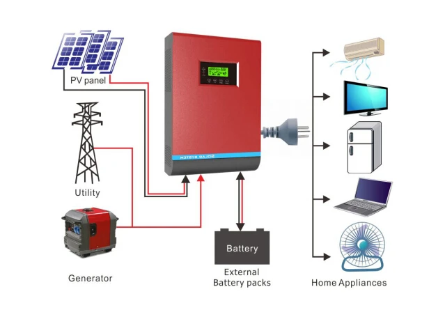 Pv1800 Series 4k Solar Inverter With Mppt Charge ...