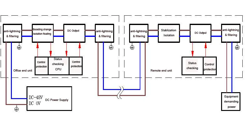 loss over power dc distance To Station For Unit Remote Power Ac Supply Ac Base Telecom