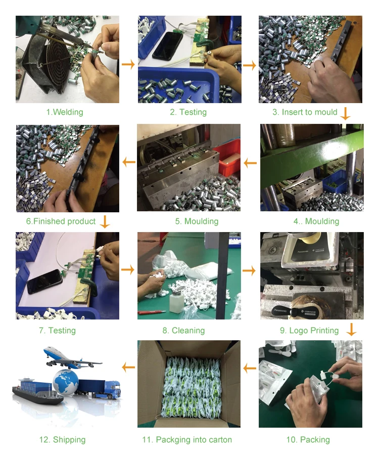 Order Procedure
