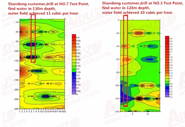 Shandong Linyi-Zibo effect diagram
