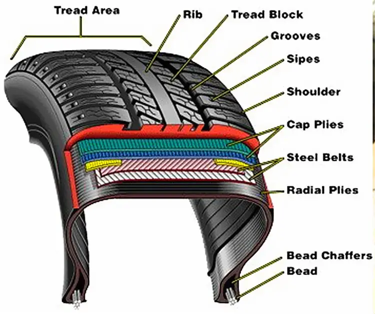 Что находится внутри шины Радиальная Шина 245/40r18,Сделано В Китае - Buy Сделано В Китае,Автомобильные Ши