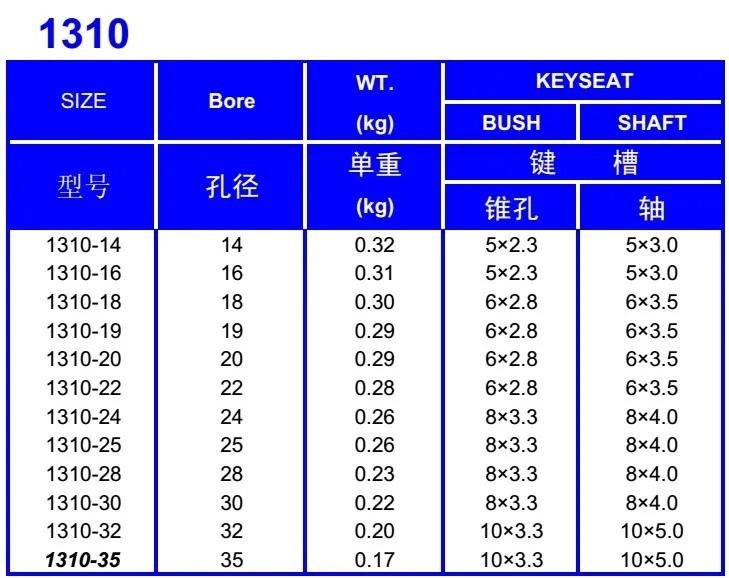 1310 Taper Shaft Lock 1 1/4 Inch Bore 13101 1/4 Buy 1310 Taper Shaft Lock,Taper Lock Bushing