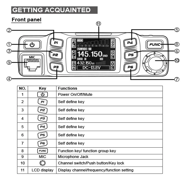 Anytone At 778uv Dual Band Uhf Vhf Mobile Radio Buy Dual Band Uhf Vhf Mobile Radio Dual Band Mobile Radio Mobile Radio Product On Alibaba Com