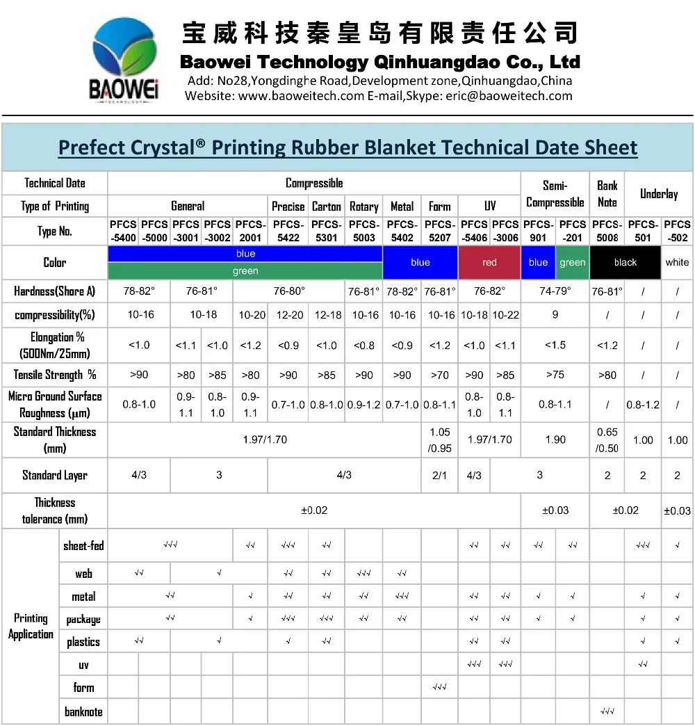 Iso Manufacturer Supply Offset Printing Blanket Bar,Heidelberg Printing