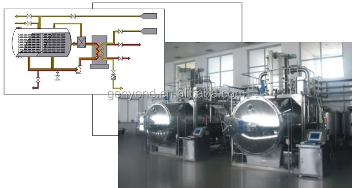electricity steam dual purpose spraying type sterilizer&retort food sterilizer