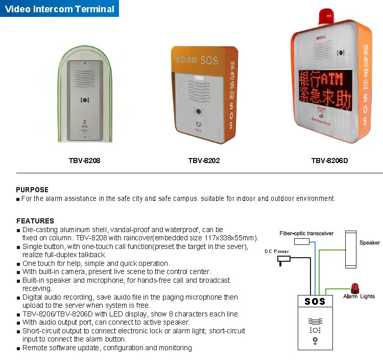 Meeyi Full-Duplex Built-In Speaker Microphone Camera IP Audio Intercom System In Cheap Price