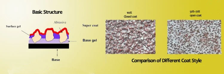 Coating article. Coating article