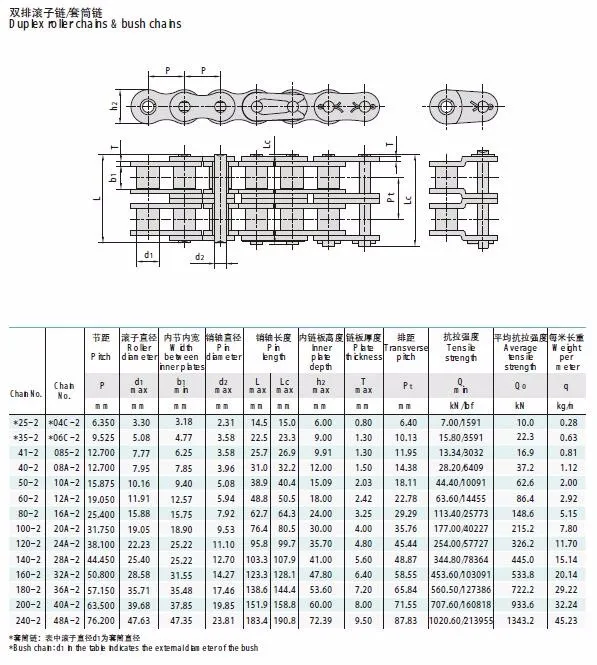 short pitch precision roller chains (a series) *04c-2 *06c-2 085