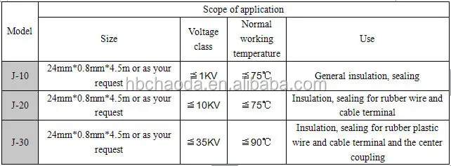 Self Adhesive High Voltage Rubber Insulation Tape