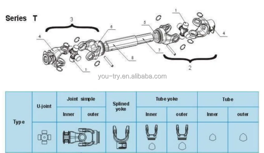 pto drive shaft universal joint