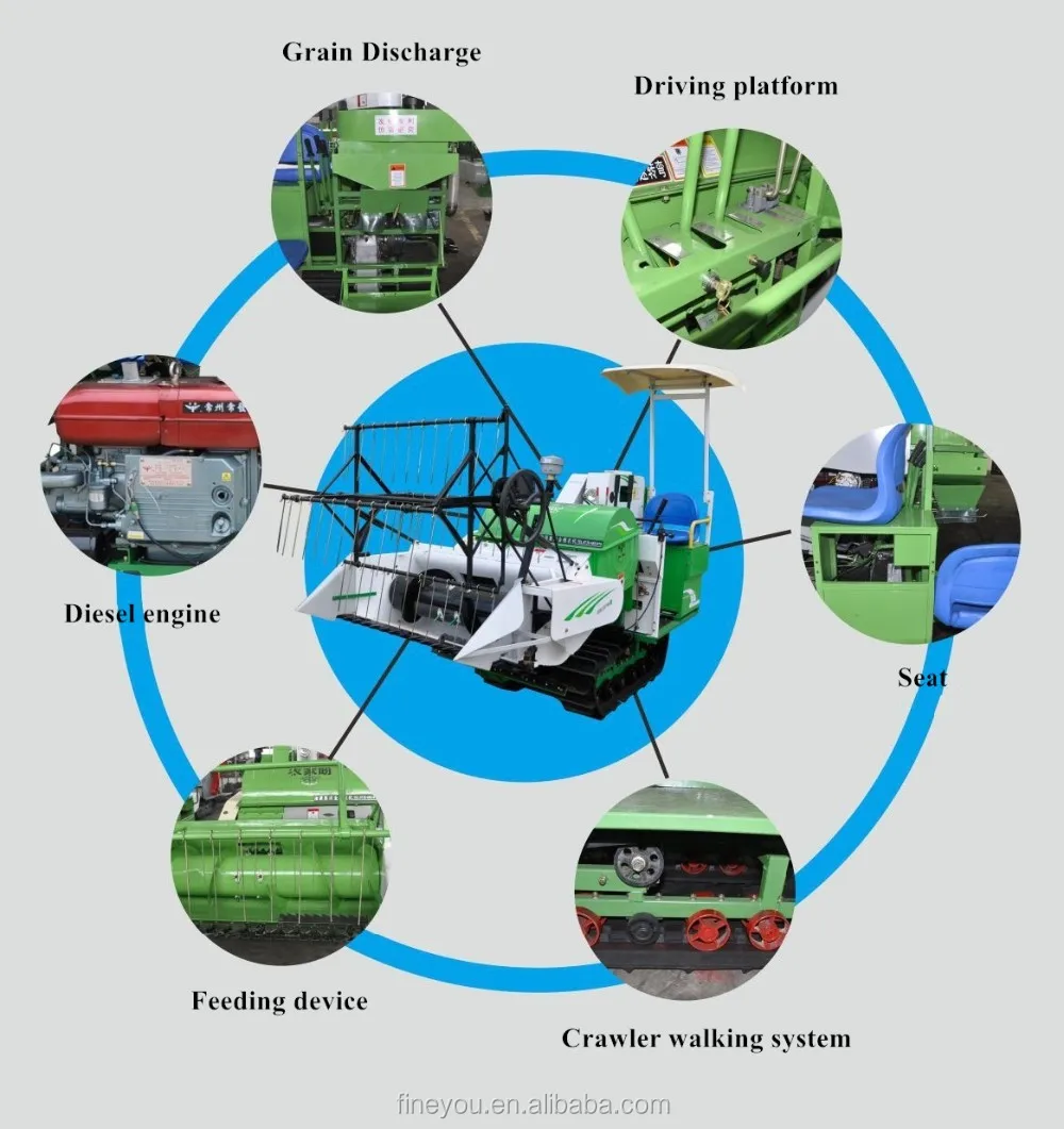 rice combine harvester