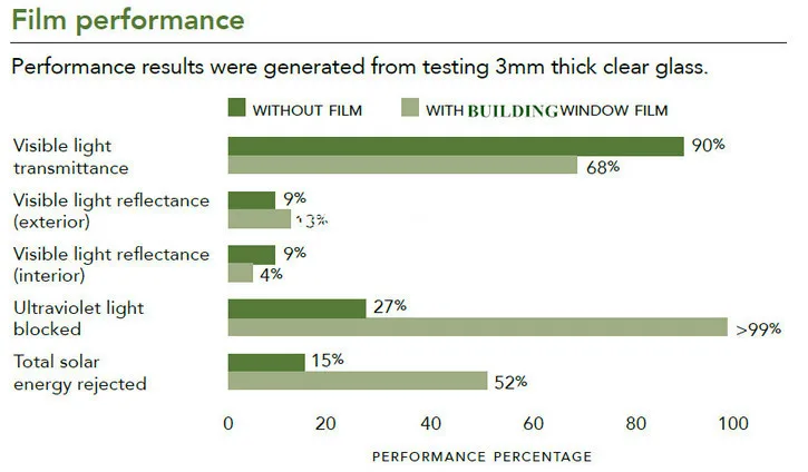 Film performance.jpg