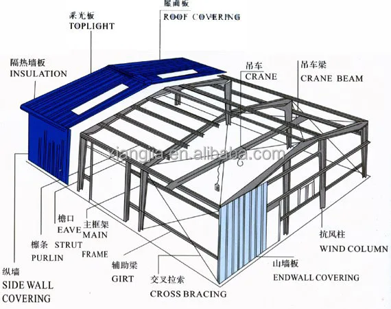 Steel Structure School Building Design From Factory/steel 