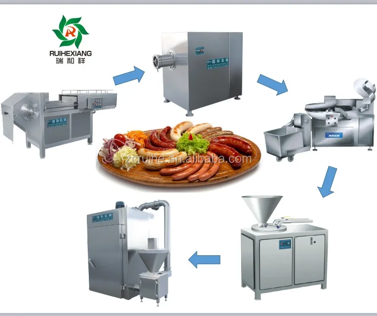 Automatic Sausage Making Machine Price Buy Sausage Making Machine