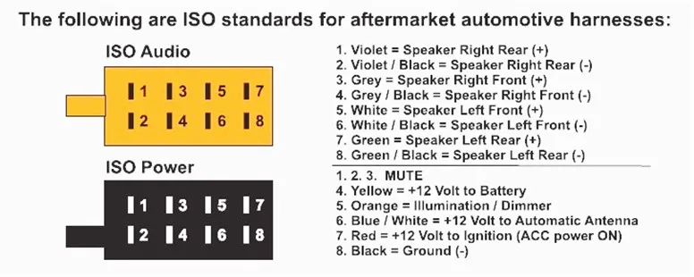 Detail Feedback Questions about Car ISO Wiring Harness Radio Adapter