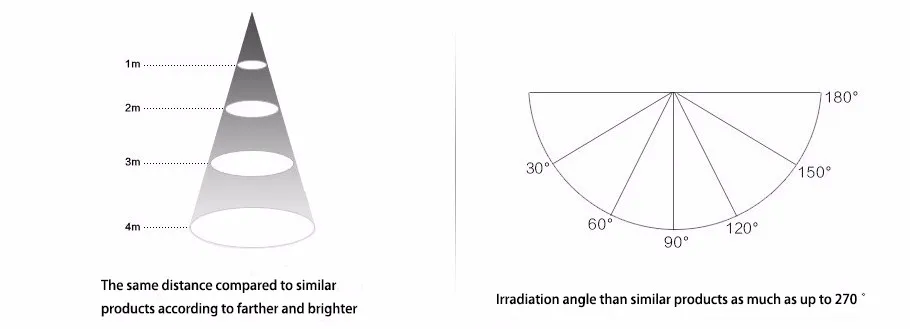 Chian manufacture led bulb 3w 5w 7w 9w 12w led light, e27 b22 base led light bulb