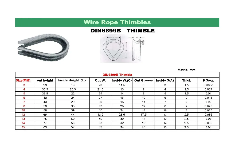 din6899b-galvanized-wire-rope-thimble-buy-wire-rope-thimble-thimble-din-6899b-thimble-product