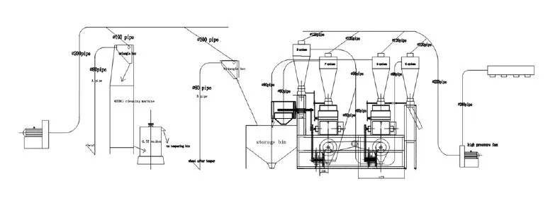 Cheap sale 10 ton per day wheat flour mill industry manufacturer small wheat flour mill plant