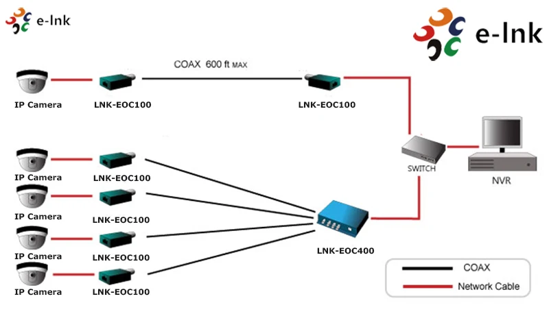 quick connect coaxial Cctv At Eoc Security Coaxial Ip Video To Buy Converter