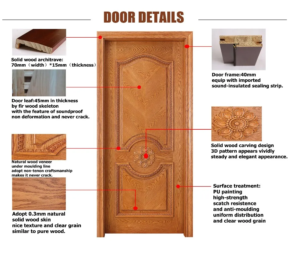 Diseño de puertas de Madera