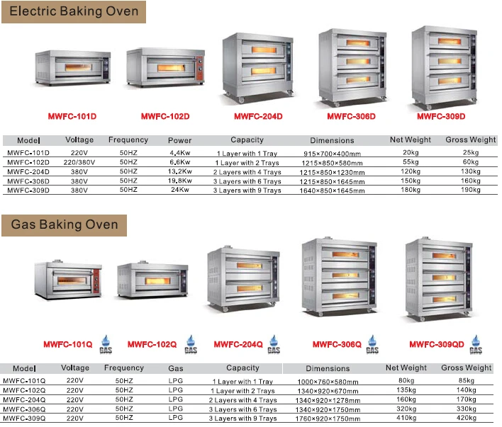 New Commercial Bakery Oven Buy Commercial Bakery Oven,Baking Oven