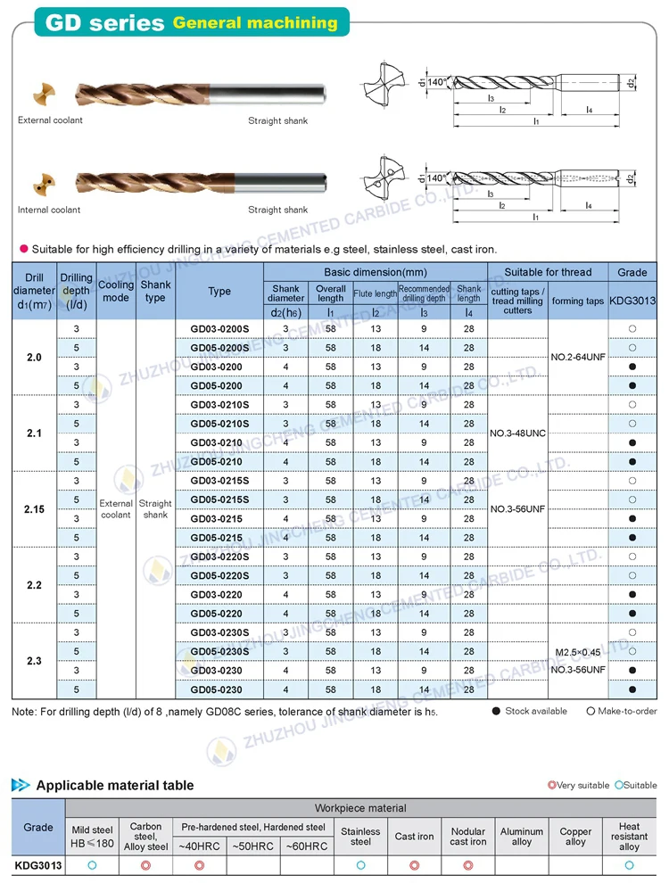 Solid Carbide Drill Bits For Hardened Steel Buy Carbide Drill Bits